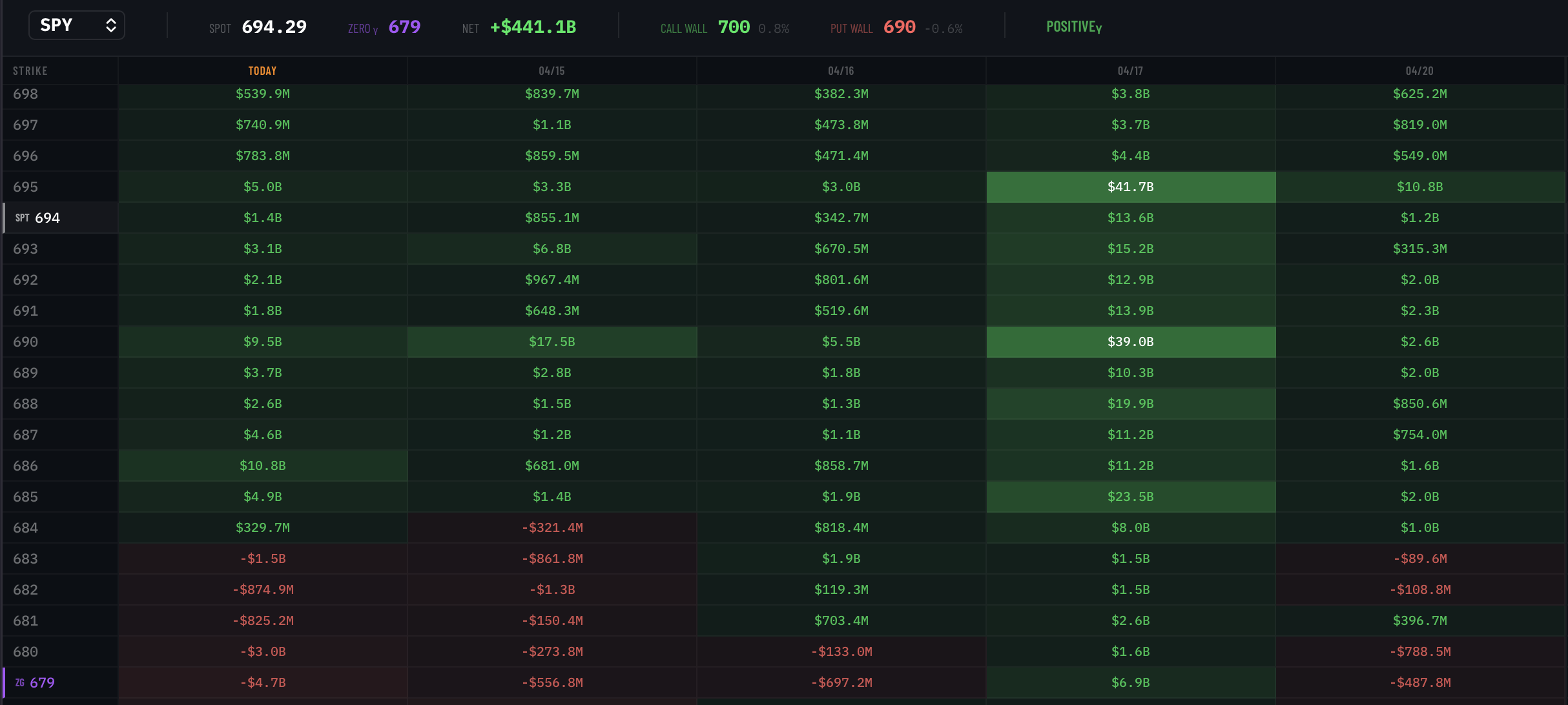 GEX Heatmap — live dealer gamma exposure