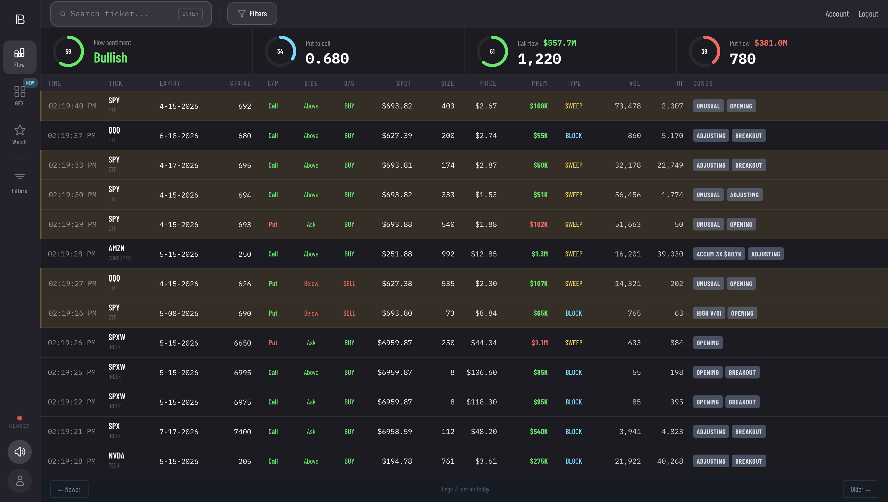 Profit Builders Live Options Flow Scanner